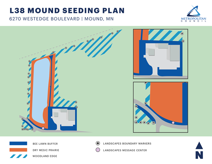 Map showing the sustainable landscape plan for the Mound site. The property is dry mesic prairie with a bee lawn buffer along Westedge Boulevard, around the lift station buildings and down the property driveway. Boundary markers are placed along the edges of the site, along with a project message center at the south end of the site along Westedge Boulevard.