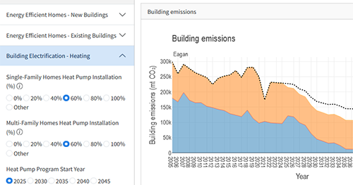 Met Council data scientists are rolling out a new version of a tool to help communities see the impact of a variety of greenhouse gas reduction strategies. Pictured here is a screen shot of a tool prototype. Graph shows reduction of emissions over time when a variety of strategies are selected (left). Met Council data scientists are rolling out a new version of a tool to help communities see the impact of a variety of greenhouse gas reduction strategies. Pictured here is a screen shot of a tool prototype. Graph shows reduction of emissions over time when a variety of strategies are selected (left)