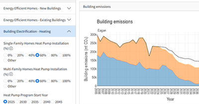 Met Council data scientists are rolling out a new version of a tool to help communities see the impact of a variety of greenhouse gas reduction strategies. Pictured here is a screen shot of a tool prototype.  Graph shows reduction of emissions over time when a variety of strategies are selected (left)
