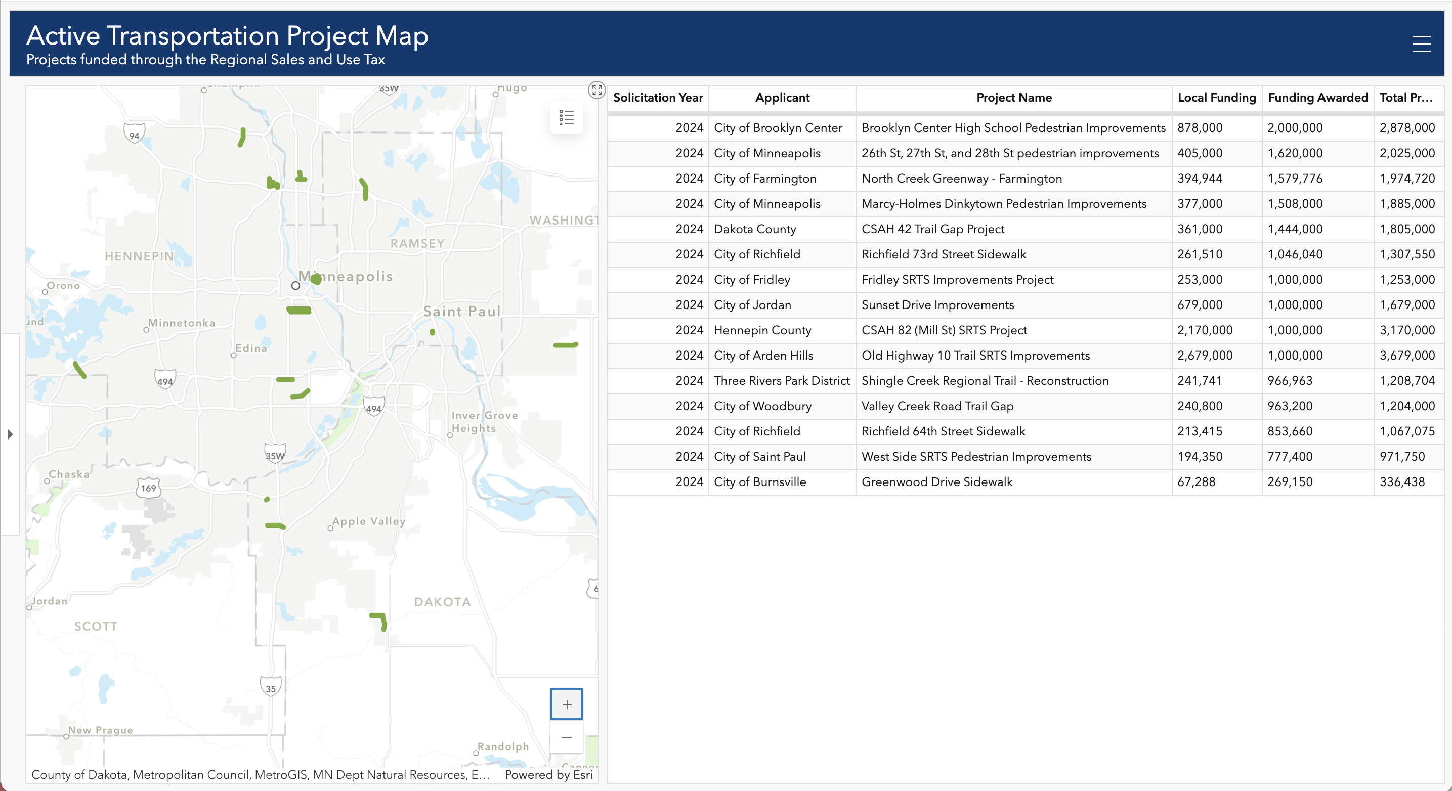 Map visually reflecting where in the metro area there are active transportation projects. A table beside the map lists community names, projects, budgets, and funding sources.