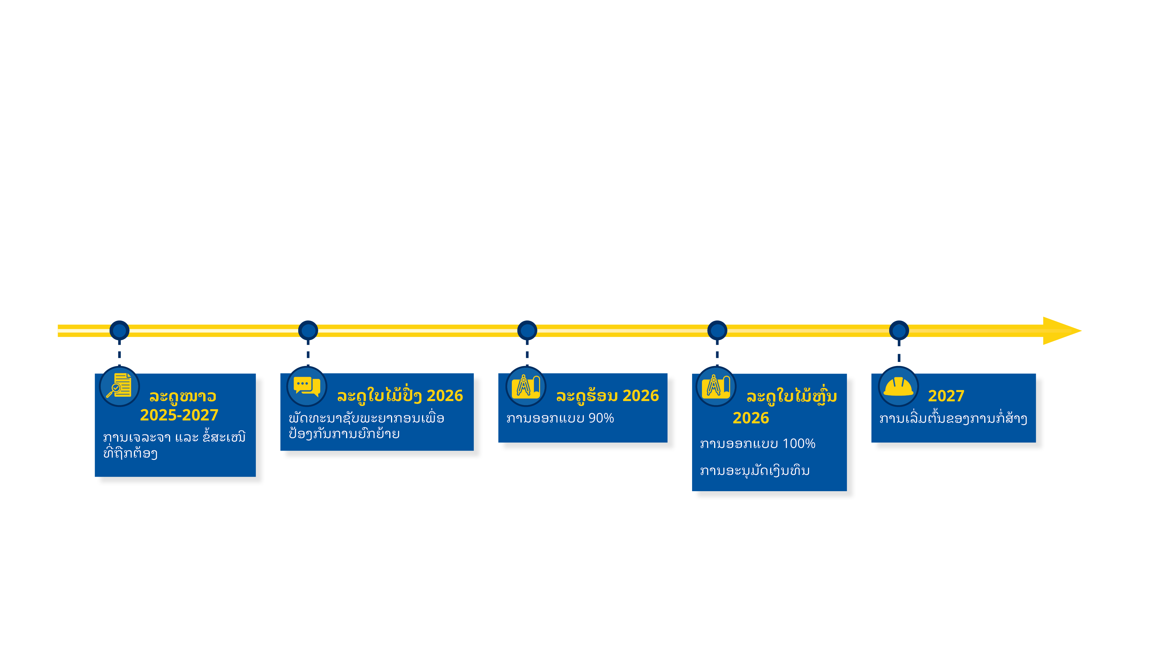 timeline graphic